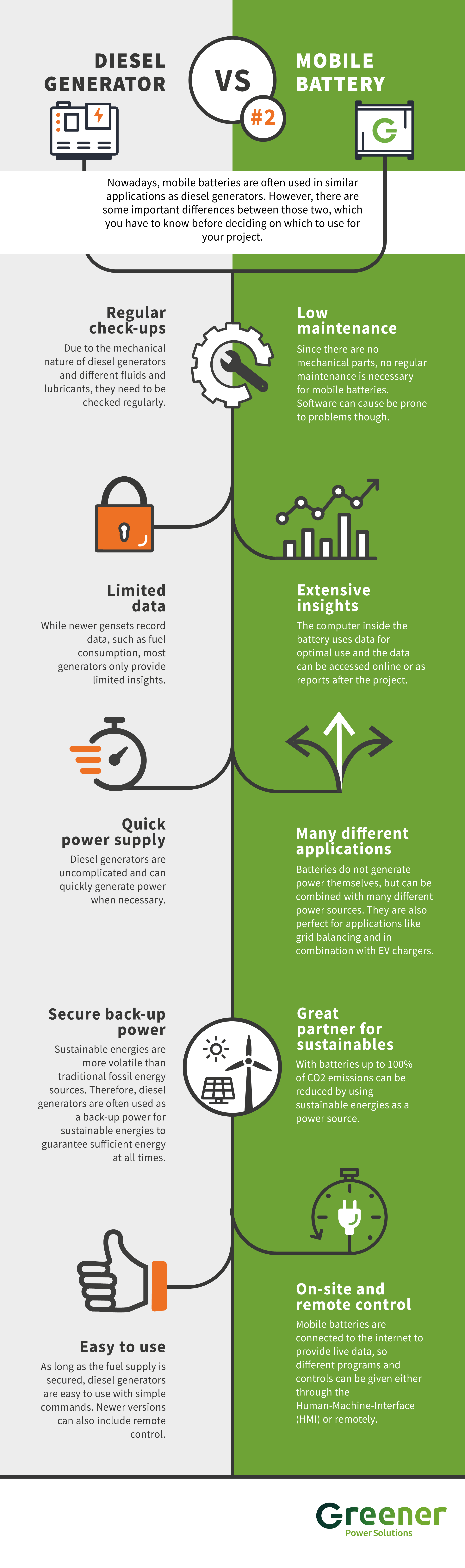 Infographic showing five more differences between diesel generators and mobile batteries